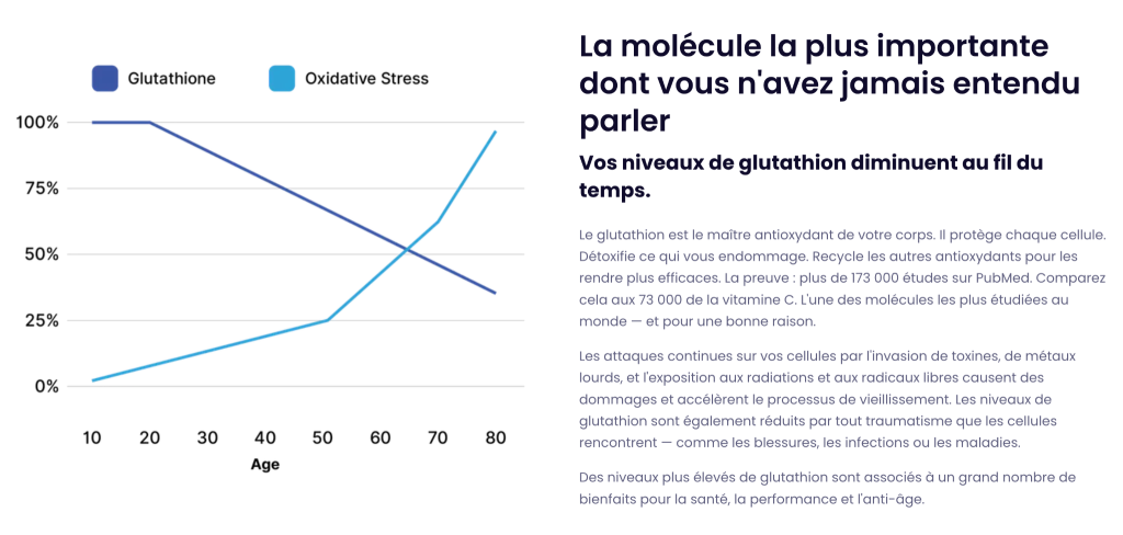 Qu'est-ce que le glutathion ? Le guide complet (2026) Science Study Glutathione 1024x488